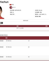 九游-高尔夫：落后6杆 袁也淳奥运决赛日不放弃